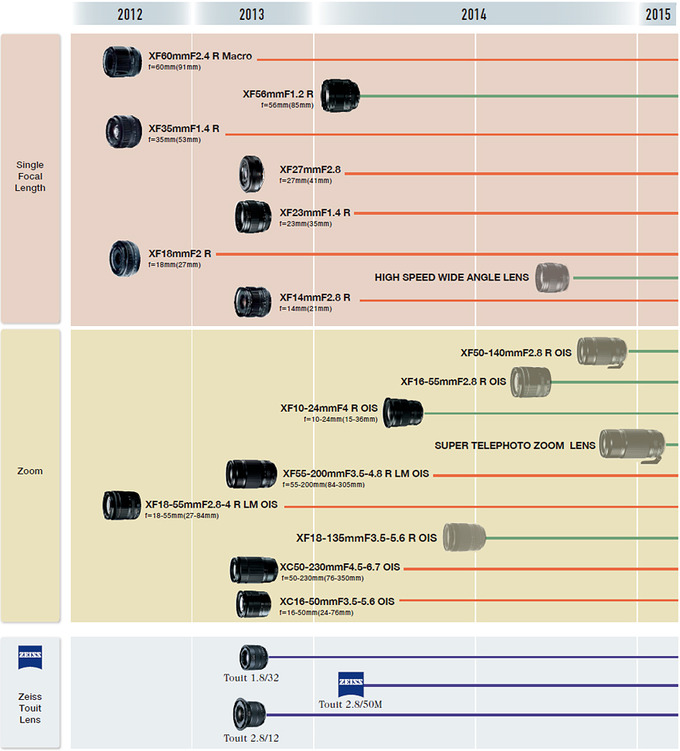 Fujifilm X-A1 - Uytkowanie i ergonomia