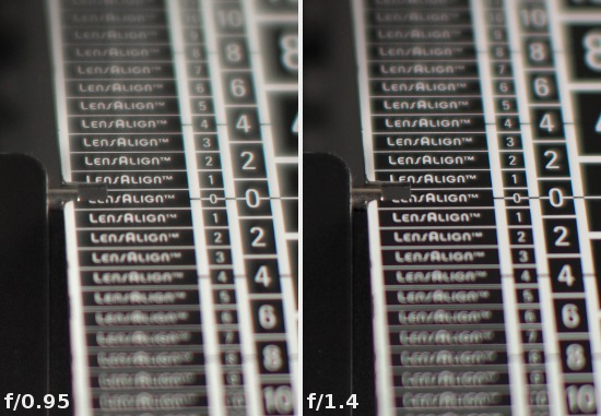 Voigtlander Nokton 42.5 mm f/0.95 - Aberracja chromatyczna i sferyczna