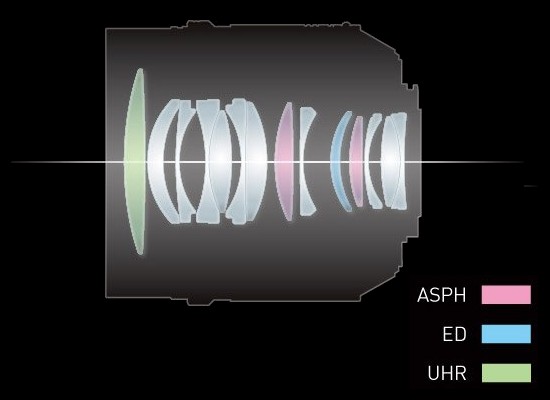 Panasonic Leica DG Nocticron 42.5 mm f/1.2 Asph. P.O.I.S. - Budowa, jako wykonania i stabilizacja