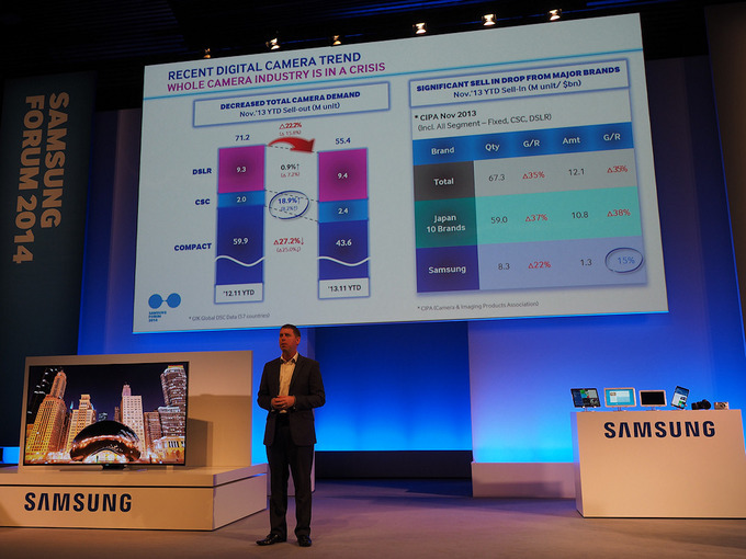 Samsung zapowiada dwa nowe bezlusterkowce systemu NX
