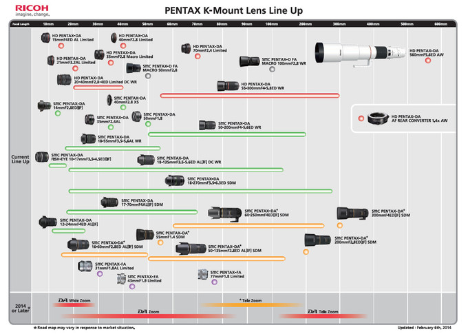 Nowe obiektywy Pentax w planach