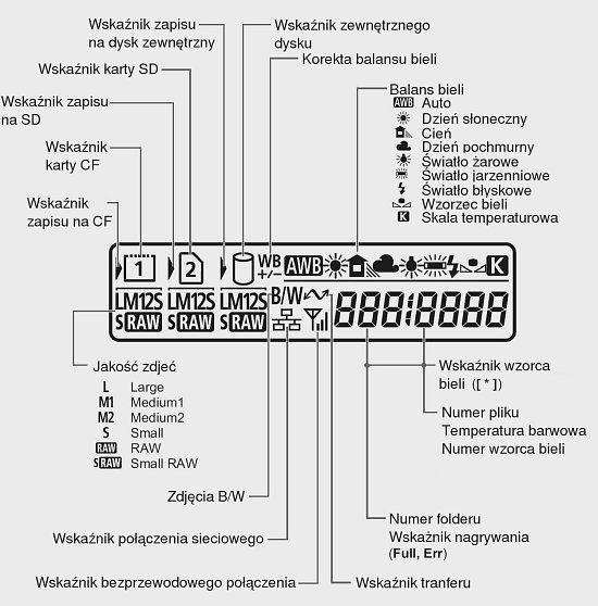 Canon EOS-1Ds Mark III - Wygld i jako wykonania