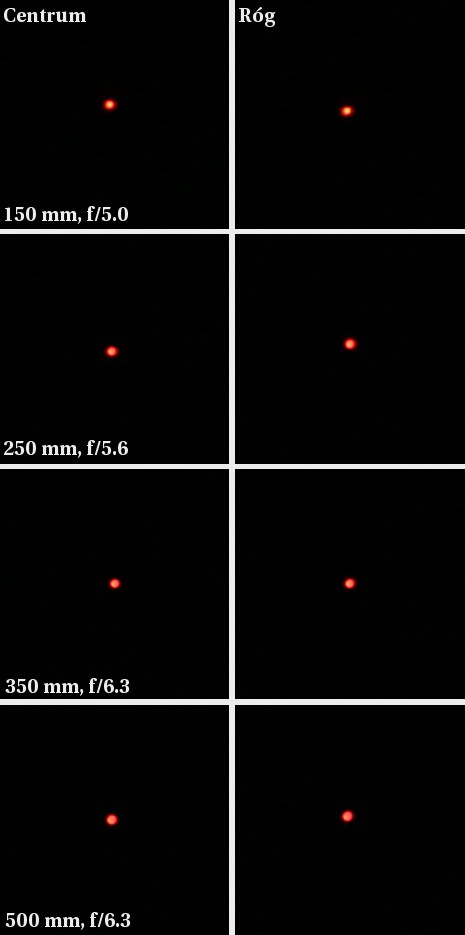 Sigma 150-500 mm f/5.0-6.3 APO DG OS HSM - Koma i astygmatyzm