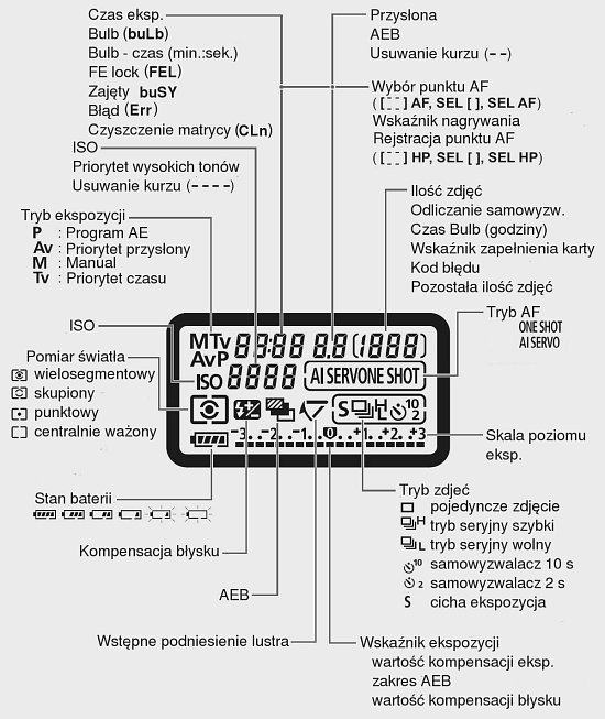 Canon EOS-1Ds Mark III - Wygld i jako wykonania