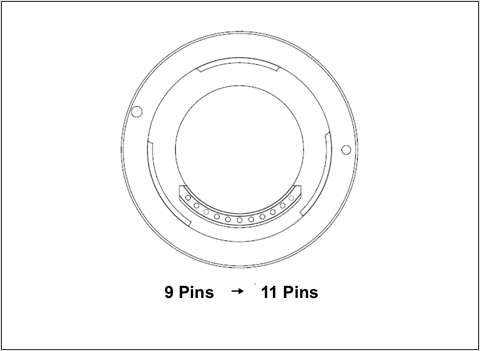 Micro Four Thirds - nowy, rewolucyjny system Olympusa i Panasonica