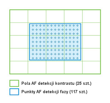 Sony A7 II - Uytkowanie i ergonomia