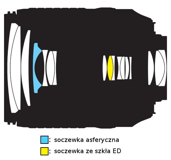 Nikon Nikkor AF-S DX 18-140 mm f/3.5-5.6G ED VR - Budowa, jako wykonania i stabilizacja