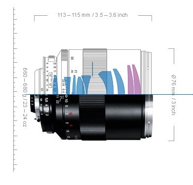 Carl Zeiss Makro-Planar T* 100 mm f/2 ZF.2/ZE - Budowa i jako wykonania