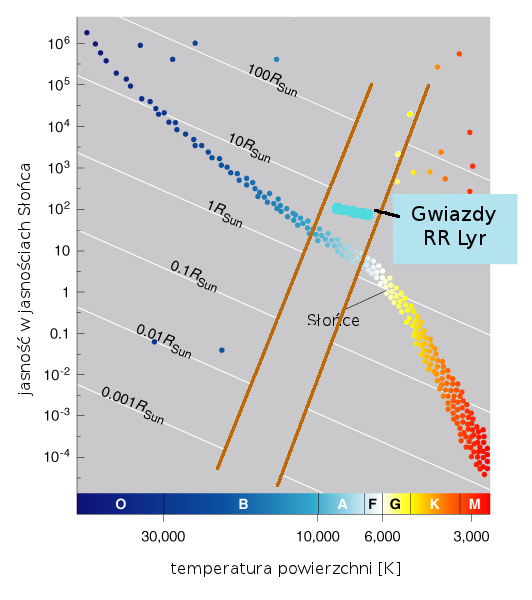 Niebo przez lornetk - M3 - Gromada kulista Messier 3 i jej gwiazdy zmienne