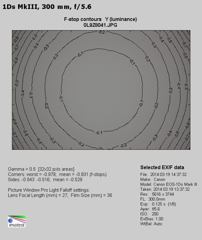 Tamron SP 150-600 mm f/5-6.3 Di VC USD - Winietowanie