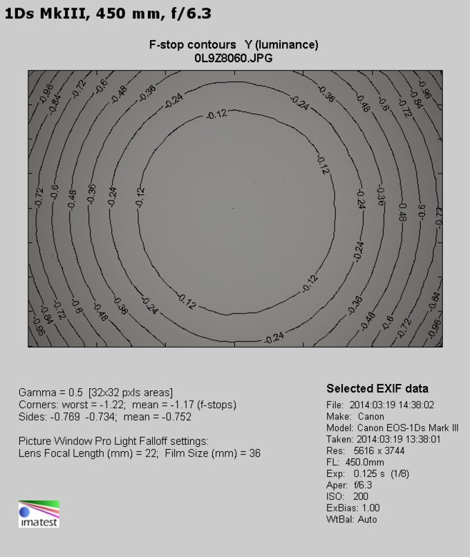 Tamron SP 150-600 mm f/5-6.3 Di VC USD - Winietowanie