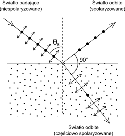 Dobre filtry dla fotografa - Dobre filtry dla fotografa Dobre filtry dla fotografa - Dobre filtry dla fotografa