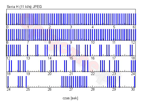 Nikon D4s - Uytkowanie i ergonomia