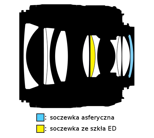 Nikon Nikkor AF-S 35 mm f/1.8G ED - Budowa i jako wykonania