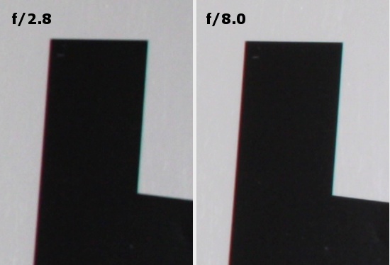 Samyang 10 mm f/2.8 ED AS NCS CS - Aberracja chromatyczna i sferyczna