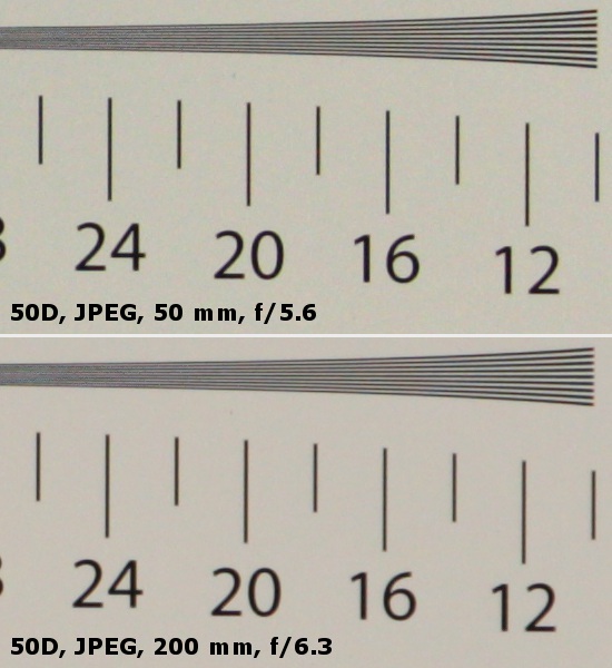 Sigma C 18-200 mm f/3.5-6.3 DC Macro OS HSM - Rozdzielczo obrazu