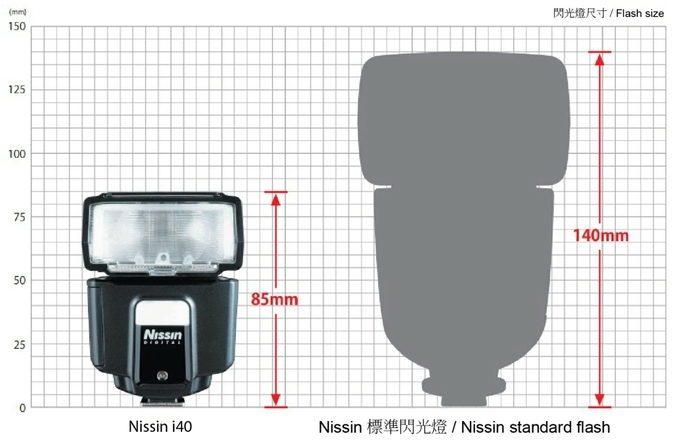 Nissin i40 ju w sprzeday