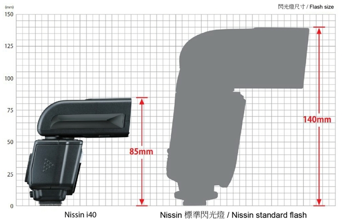 Nissin i40 ju w sprzeday