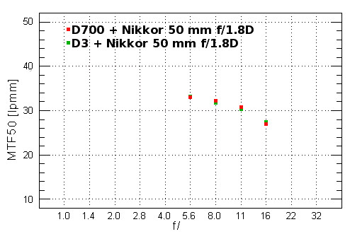 Nikon D700 - Rozdzielczo