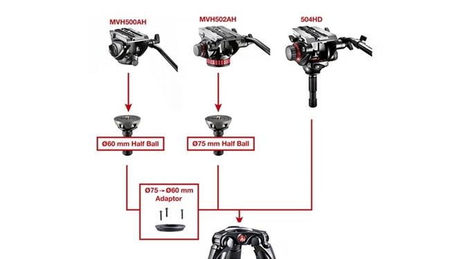 Nowy statyw wideo od Manfrotto