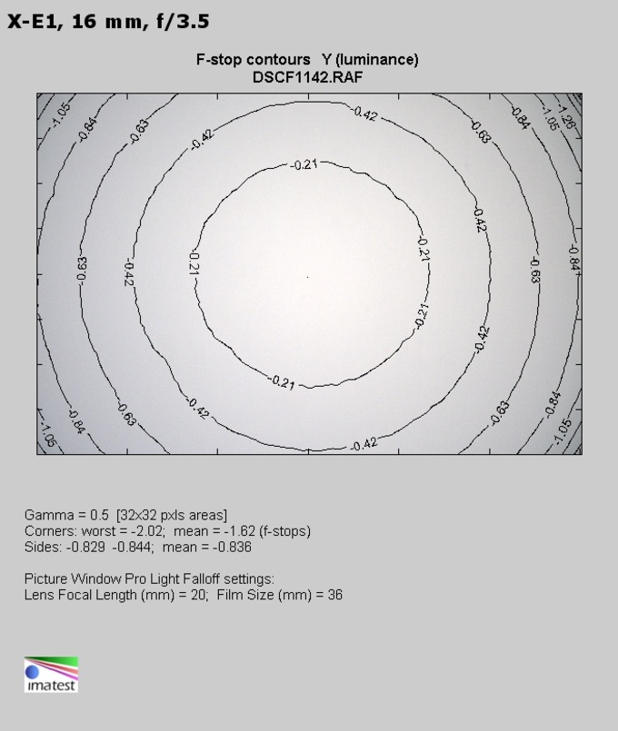 Fujifilm Fujinon XC 16-50 mm f/3.5-5.6 OIS - Winietowanie