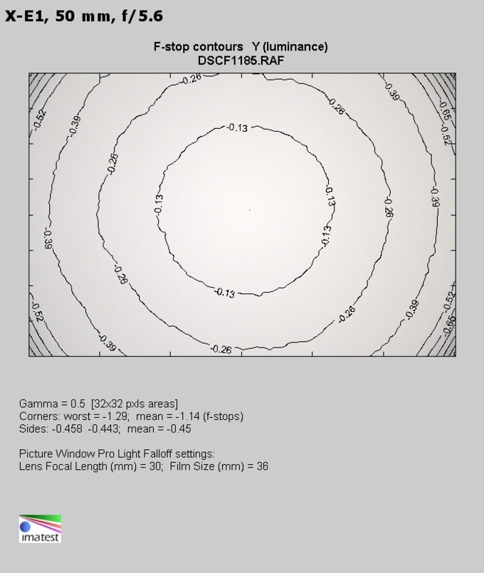 Fujifilm Fujinon XC 16-50 mm f/3.5-5.6 OIS - Winietowanie