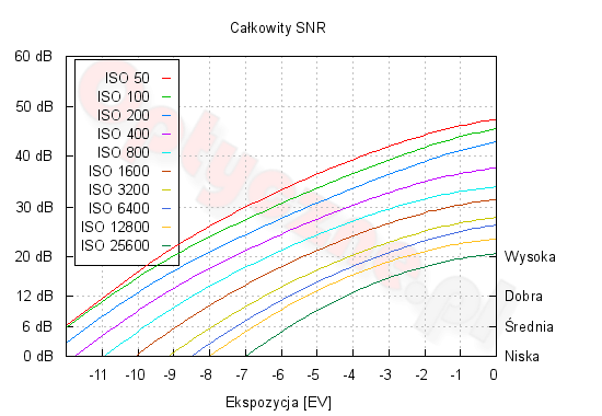 Sony Alpha SLT-A77 II - Zakres i dynamika tonalna Sony Alpha SLT-A77 II - Zakres i dynamika tonalna