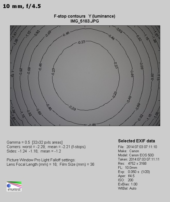 Canon EF-S 10-18 mm f/4.5-5.6 IS STM - Winietowanie