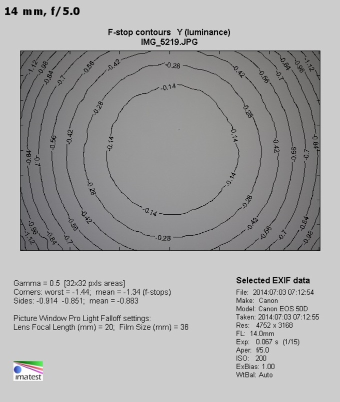 Canon EF-S 10-18 mm f/4.5-5.6 IS STM - Winietowanie