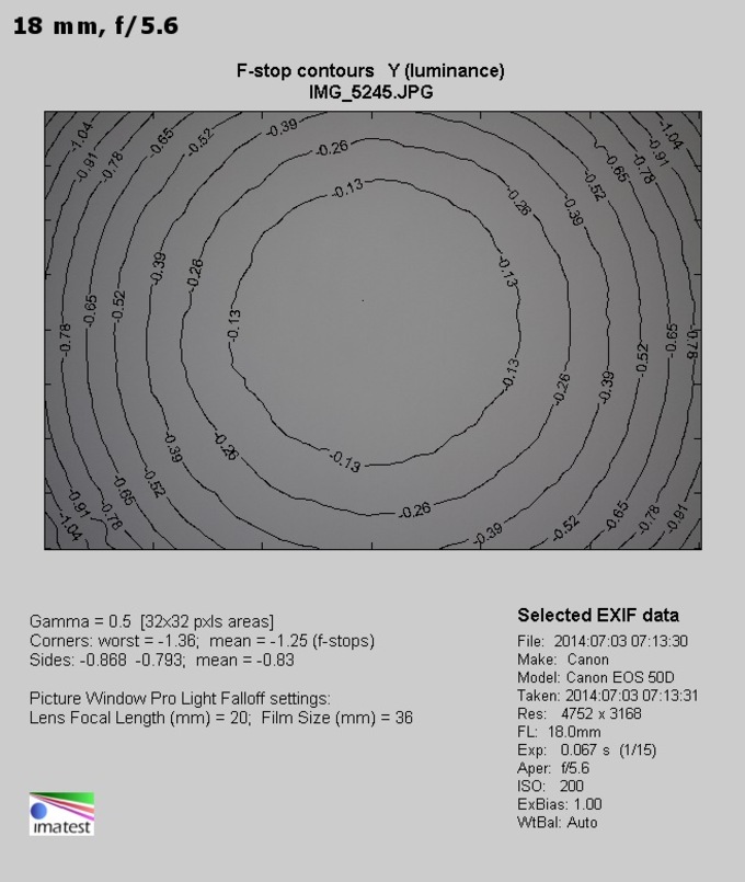 Canon EF-S 10-18 mm f/4.5-5.6 IS STM - Winietowanie