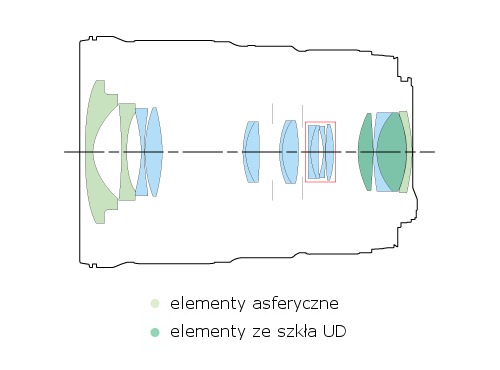 Canon EF 16-35 mm f/4L IS USM - Budowa, jako wykonania i stabilizacja