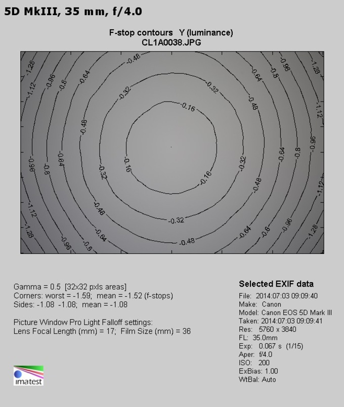 Canon EF 16-35 mm f/4L IS USM - Winietowanie