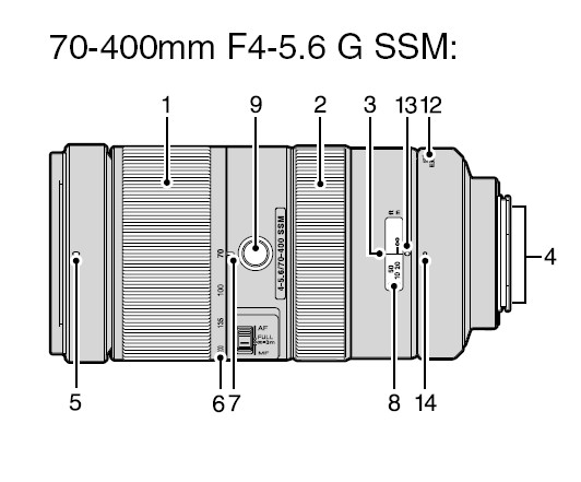 Sony 70-300 mm f/4.5-5.6 G SSM i 70-400 mm f/4-5.6 G SSM