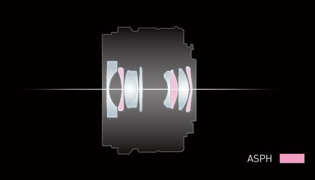 Panasonic Leica DG Summilux 15 mm f/1.7 ASPH - Budowa i jako wykonania