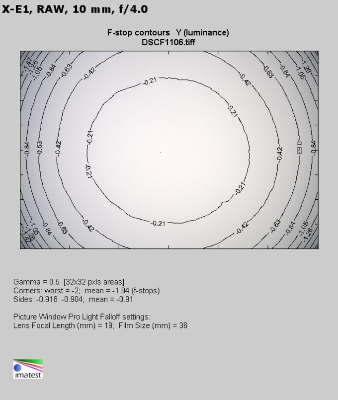 Fujifilm Fujinon XF 10-24 mm f/4R OIS - Winietowanie