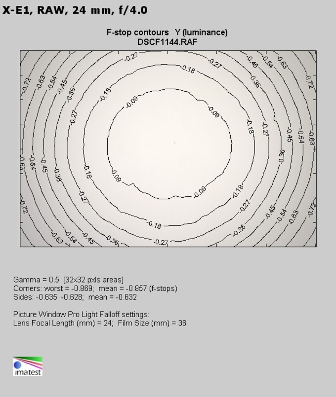 Fujifilm Fujinon XF 10-24 mm f/4R OIS - Winietowanie