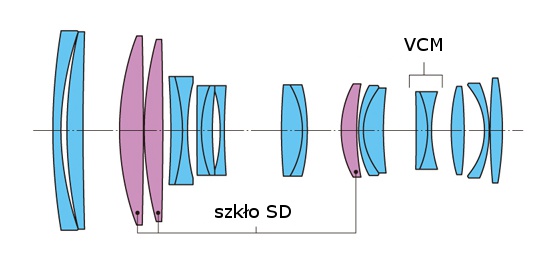 Tokina AT-X PRO FX SD 70-200 f/4 VCM-S - Budowa, jako wykonania i stabilizacja