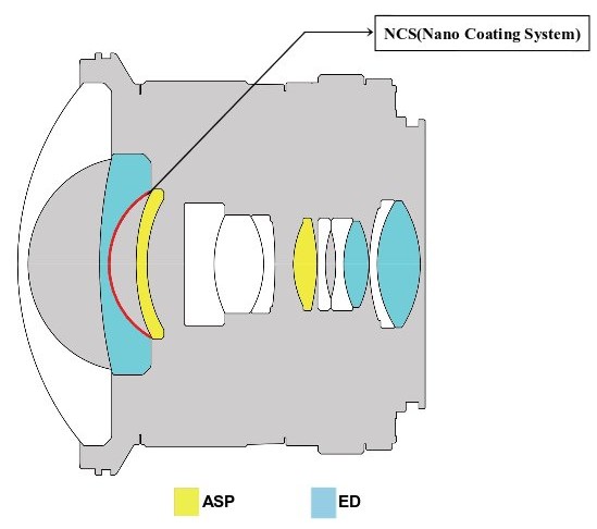 Samyang 12 mm f/2.8 ED AS NCS Fish-eye - Budowa i jako wykonania