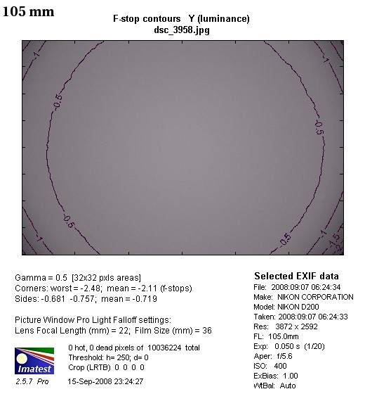 Nikon Nikkor AF-S DX 18-105 mm f/3.5-5.6 VR ED - Winietowanie