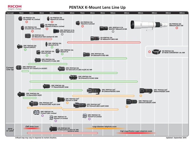 Ricoh aktualizuje plany dotyczce obiektyww Pentax