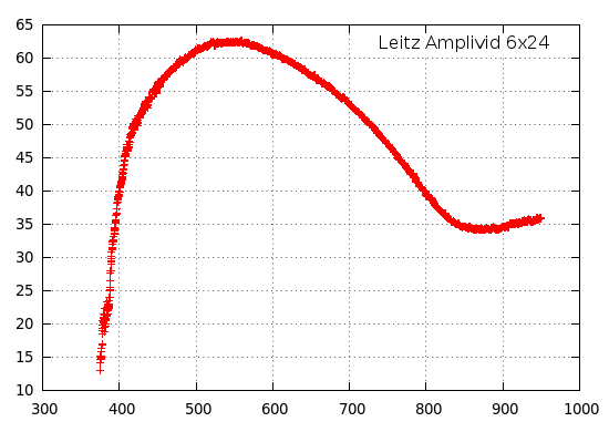 Legendarne lornetki - Leitz Amplivid 6x24 - Leitz Amplivid 6x24 - 1956-1962