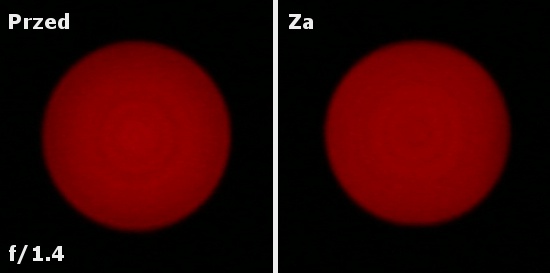 Carl Zeiss Otus 85 mm f/1.4 - Aberracja chromatyczna i sferyczna