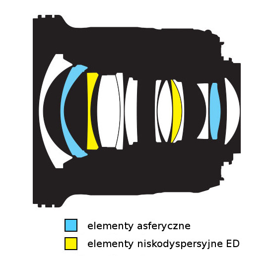Nikon Nikkor AF-S 20 mm f/1.8G ED - Budowa i jako wykonania
