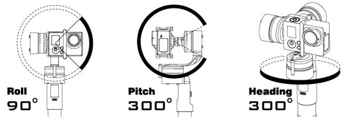 Gimbal CamOne Gravity Sports 3D