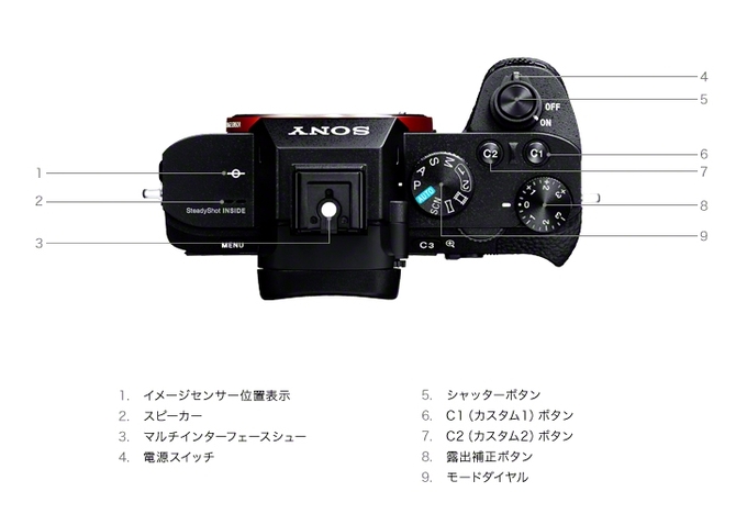 Sony A7II zaprezentowany w Japonii