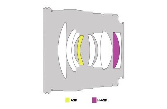 Samyang 50 mm f/1.4 AS UMC - Budowa i jako wykonania