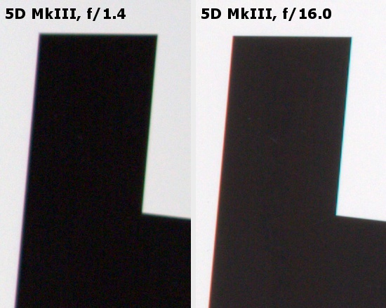 Samyang 50 mm f/1.4 AS UMC - Aberracja chromatyczna i sferyczna