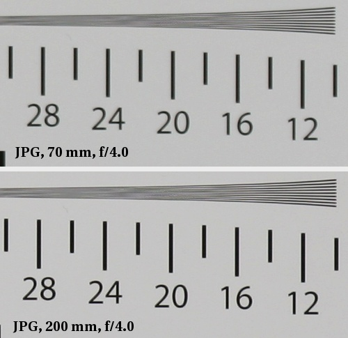 Canon EF 70-200 mm f/4L IS USM - Rozdzielczo obrazu