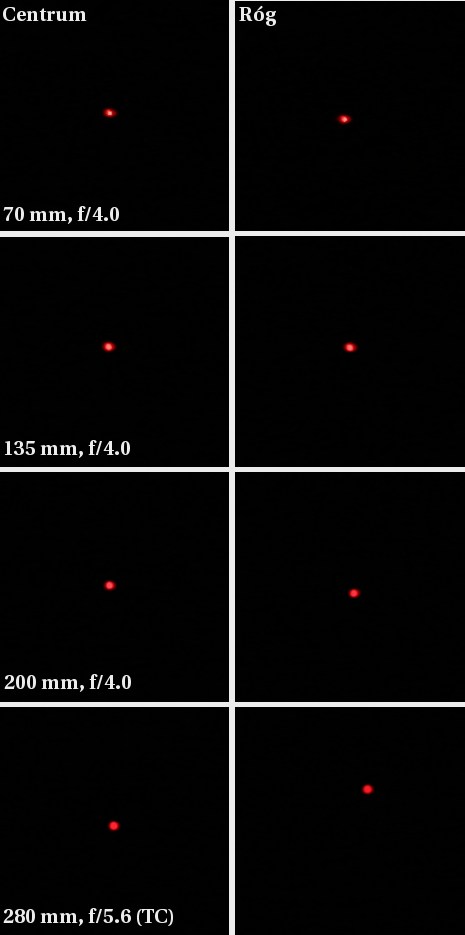 Canon EF 70-200 mm f/4L IS USM - Koma i astygmatyzm