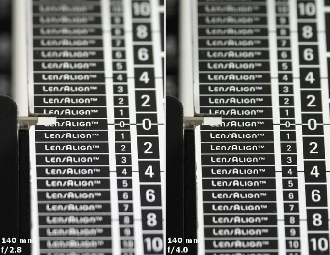 Fujifilm Fujinon XF 50-140 mm f/2.8 R LM OIS WR  - Aberracja chromatyczna i sferyczna